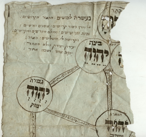 Kabbala/ Sefirot-Baum (Weltenbaum)