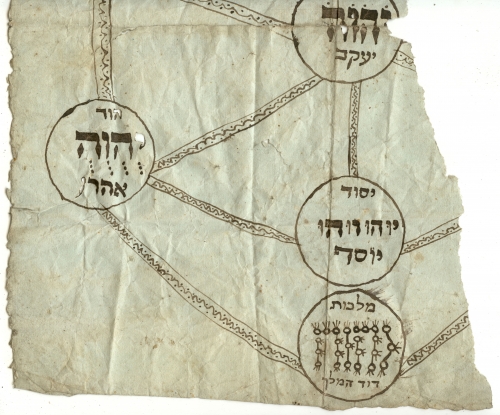 Kabbala/ Sefirot-Baum (Weltenbaum)